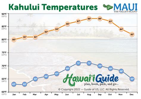 Maui Weather Information, Forecasts & More