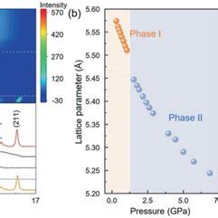 Luminescent Properties Of Europium Ions A Energy Level Diagram Of