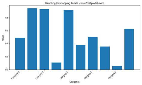 Comprehensive Guide To Matplotlib Axis Axis Set Ticklabels Function