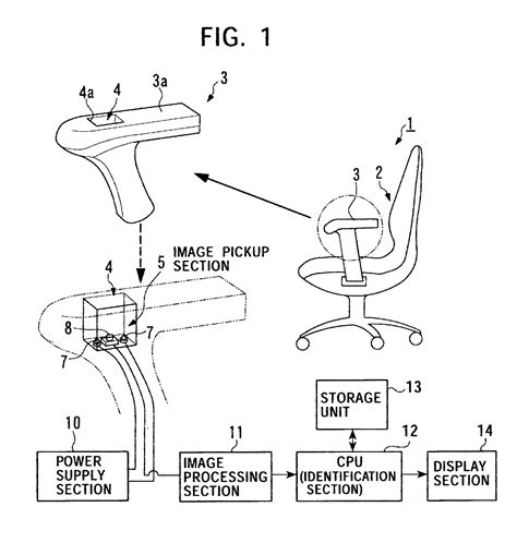 Apparatus Method And Program For Personal Identification Eureka