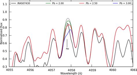 Fig A Spectrum Synthesis Of The Pb I Line At For The