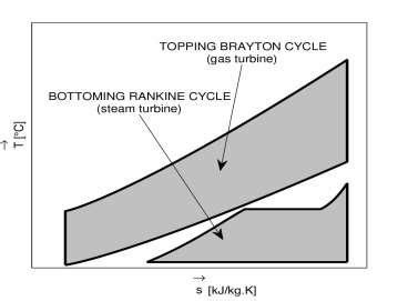 T-s diagram of combined cycle power plant [13]. | Download Scientific ...