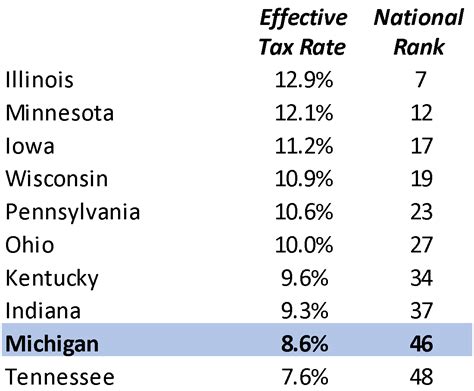 When Is Michigan Accepting Tax Returns 2025 Kaile Leticia