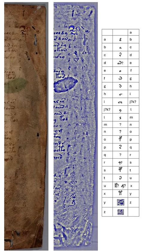The ludlum legacy includes a massive hidden manuscript 11