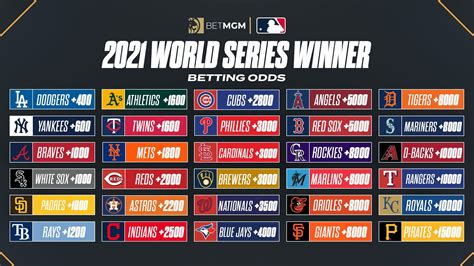 Breaking Down the 2021 World Series Odds - Overtime Heroics