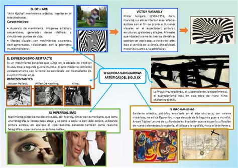 Da Vanguardismo Notas Actividad Formativa Iii Apreciaci N De Las