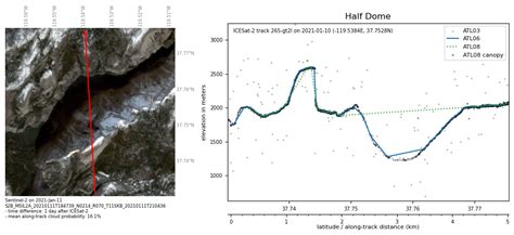 Openaltimetry And Earth Engine Use Examples — Icesat 2 Hackweek 2023