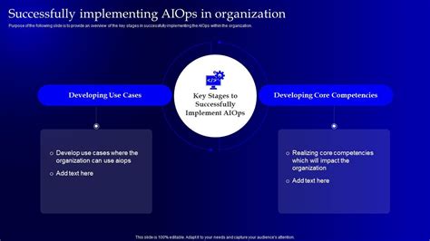 What Is The AIOps Implementation Strategy AiOps Redefined