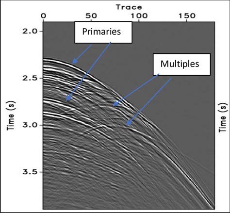 15: Primary and multiple reflection in a shot gather. The multiples... | Download Scientific Diagram