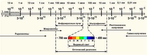 Рентгеновское излучение, виды, свойства и принцип работы