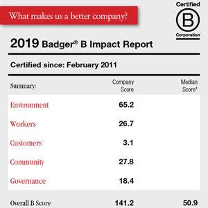 Badgers Score