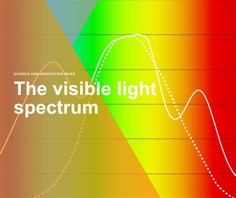 The visible light spectrum