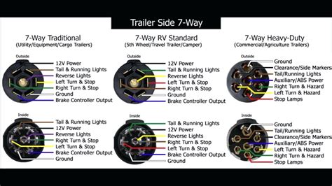 How To Wire 7 Pin Trailer Lights