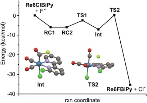 Dft Modelling Of The Reaction Mechanism Forming Re Co L H Cl Re