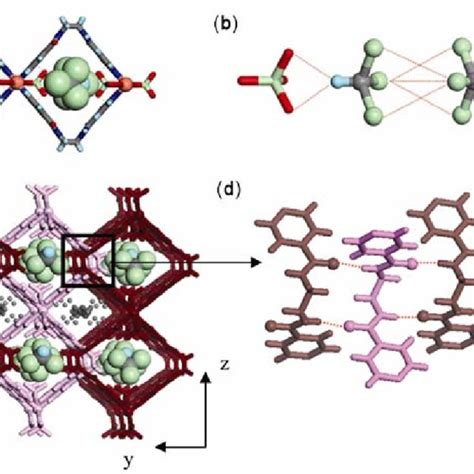 Illustrations For The Crystal Structure Of 7 A 1d Chain With Download Scientific Diagram