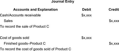 Solved Entries For Materials Cost Flows In A Process Cost System The