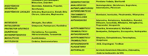 Tipos De Medicamentos Segun Su Uso Y Efectos Secundarios Images