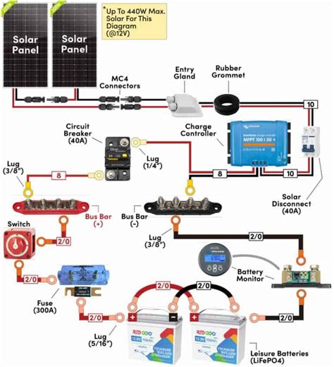 Electrical wiring diagrams for camper vans free pdf – Artofit