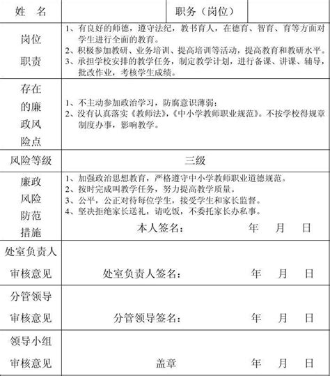 个人廉政风险点查找防控措施表2word文档在线阅读与下载免费文档