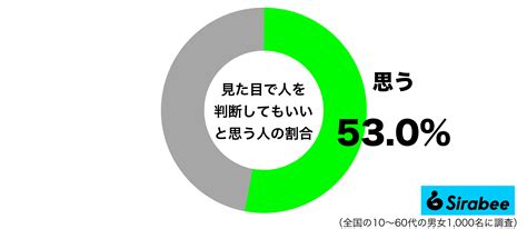 約半数もの人が 「人を見た目で判断する行為」への意外な考え方に驚き Sirabee20230218mitame1