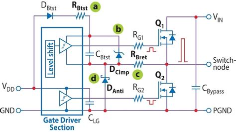 Adapting Mosfet Gate Drivers For Use With Gan Fets Technical Articles