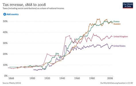 Mae On Twitter RT Ernestorr El Mundo Moderno Los Inmensos Avances