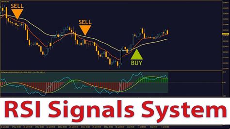 Rsi Signals System And Trading Strategy Forex Metatrader 4 Indicator