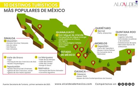 Cuál Es El Destino Turístico Más Popular De México Conociendo Y Viajando