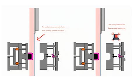 What Are The Latest Advancements In Injection Molding Robot Technology