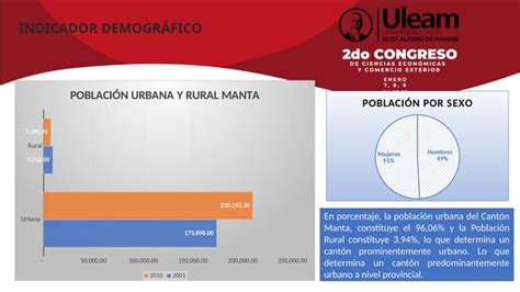 CIUDADES INTERMEDIAS MANTA Un Nuevo Vistazo Pptx Descarga Gratuita