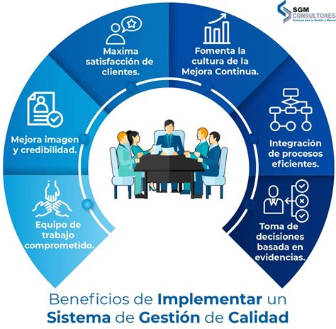 Obt N Tu Certificaci N Iso Y Destaca En Calidad Gu A Completa