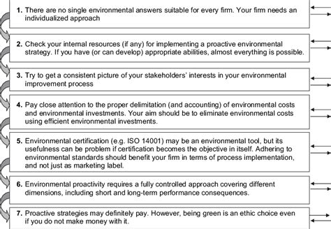 Seven Basic Principles For Implementing Environmental Strategies