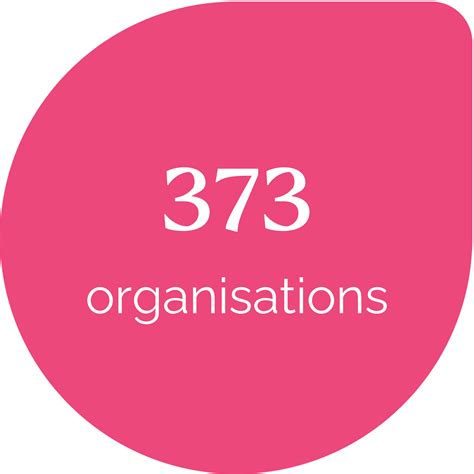 Awards for 2025/26 | The Robertson Trust