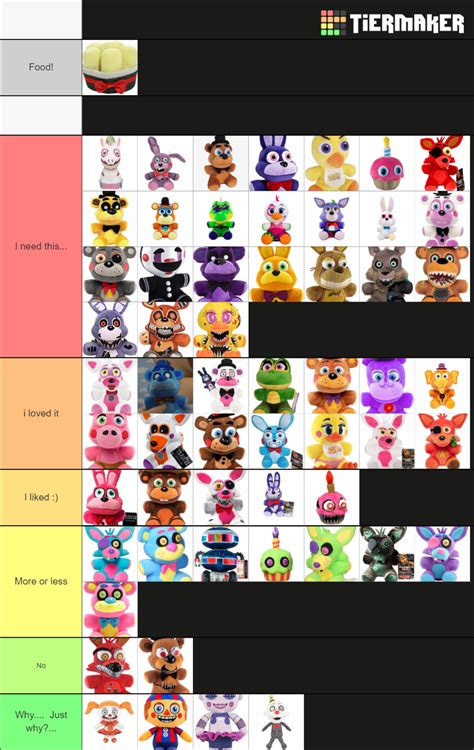 Fnaf Funko Plush Tier List Community Rankings Tiermaker