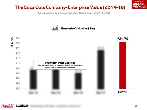 Coca Cola Company Profile Overview Financials And Statistics From 2014