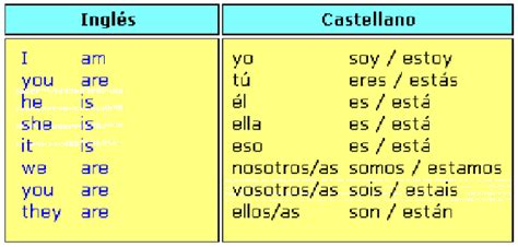 Verb To Be Aprendiendo InglÉs Kids