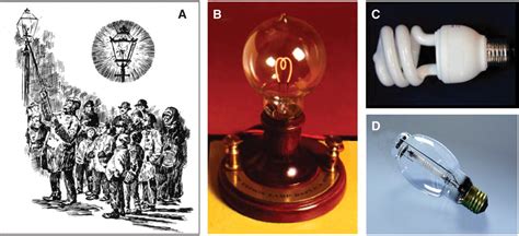 Solid State Light Sources Getting Smart Science