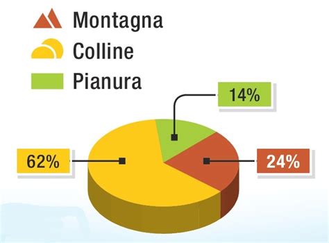 Sicilia Mind Map