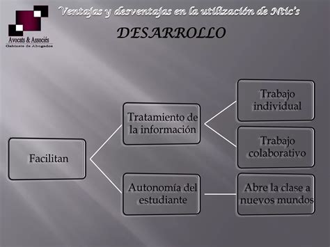 Ventajas Y Desventajas Ntics PPT