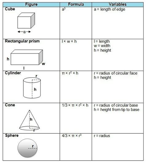 Volume Of Shapes Formula Sheet