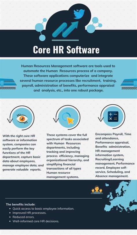 Top Core Human Resource Management Software Core Hr In