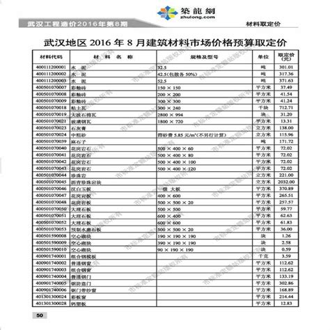 武汉 2016年8月建筑材料市场价格预算取定价土木在线