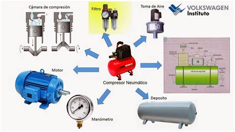 Diagramas Electricos De Compresores Check List De Compresor