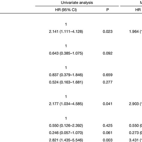 Flow Diagram Of The Selection Of Patients With Primary Colorectal Download Scientific Diagram