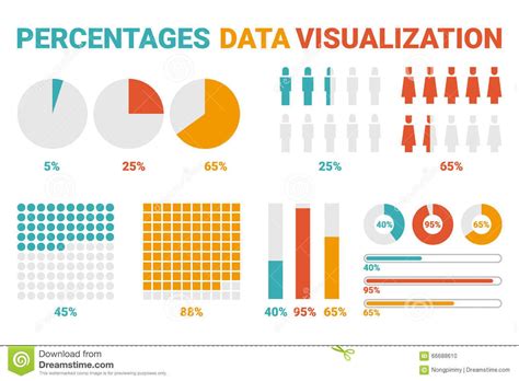 Percentages Data Visualization - Download From Over 54 Million High ...