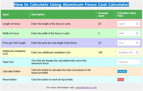 Aluminum Fence Cost Calculator Online Calculators