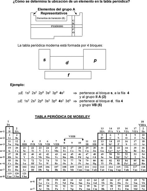 Straightforward Tabla Periodica Propiedades Periodicas Ejercicios Hot