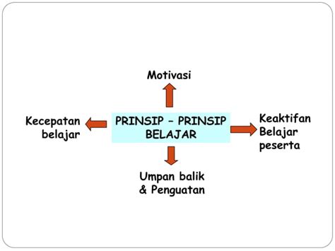 Bagaimana Memilih Metode Pembelajaran Ppt