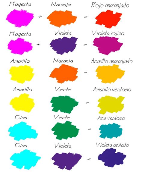 Mezclar Colores Para Conseguir Colores Secundarios Y Colores Terciarios