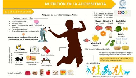 NUTRICIÓN EN LA ADOLESCENCIA